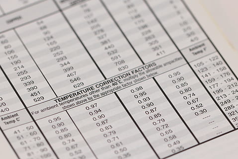 table, copper, resistance, finance, business, currency, number, paper, financial figures, no people, corporate business, close-up, text, western script, selective focus, indoors, paying, document, data, occupation, analyzing, retail, economy, 4K, CC0, public domain, royalty free