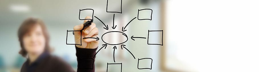 la personne, l'écriture, panneau de verre, La technologie, salle de cours, éducation, apprentissage, technologie de l'éducation, concept d'apprentissage, diagramme, tableau blanc, dessin, graphique, affaires, adulte, à l'intérieur, Hommes, mâles, homme d'affaires, partie du corps humain, Bureau, Occupation, travail en équipe, homme d'affaire, la coopération, personnes, travail, affaire d'entreprise, deux personnes, mi adulte, partie du corps, membre humain, bras humain, tenue de ville formelle, 2K